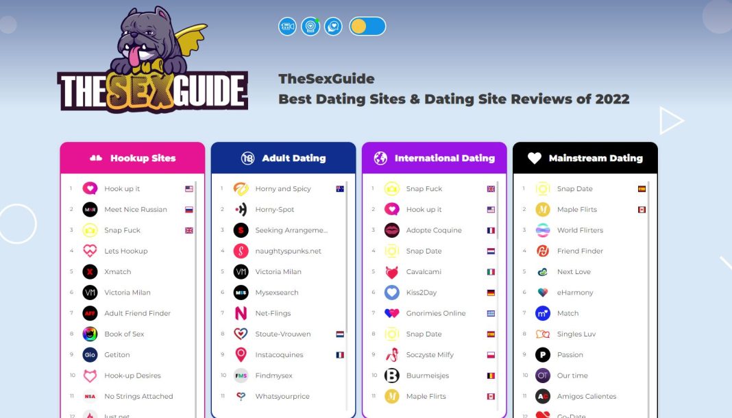 TheSexGuide - Best Dating Site Reviews of 2022